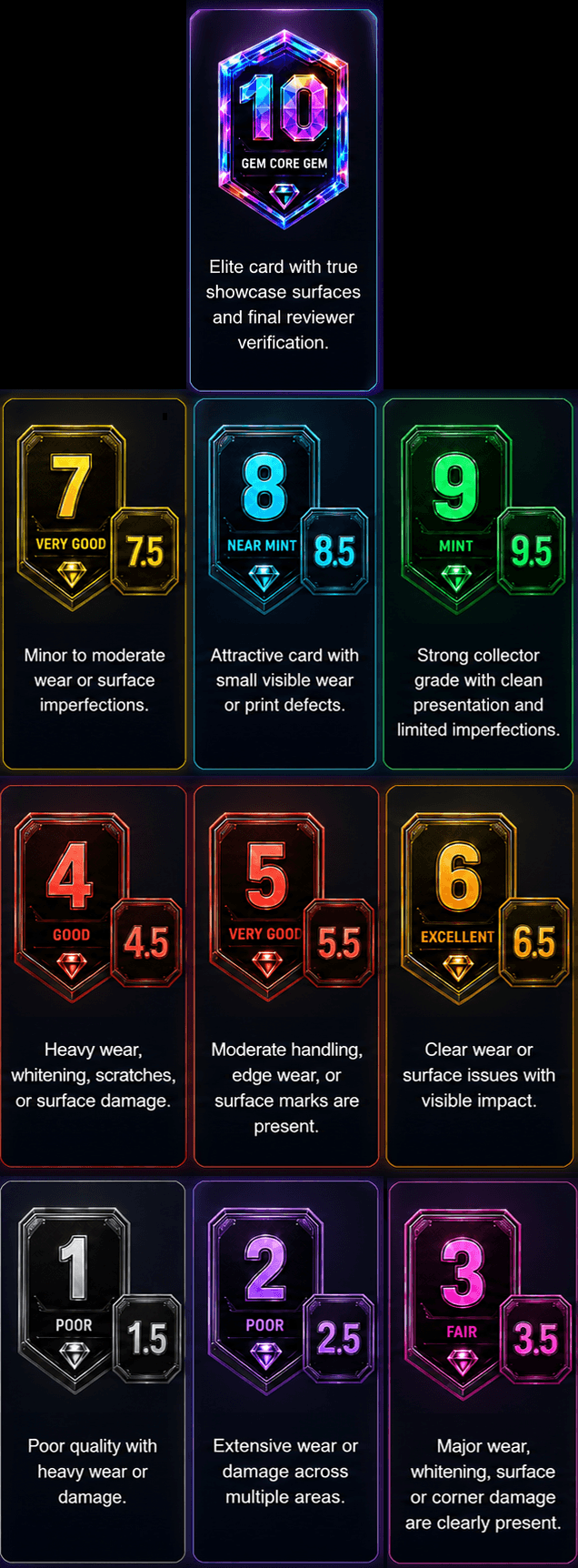 Gem Core mobile grading scale showing grades 1 through 10